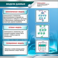 Стенд "Модели данных" - fgospostavki.ru - Кубинка