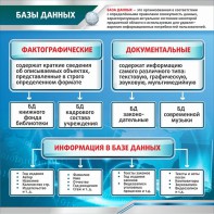 Стенд "Базы данных" - fgospostavki.ru - Кубинка