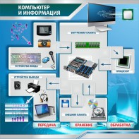 Стенд "Компьютер и информация" - fgospostavki.ru - Кубинка