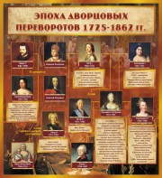 Стенд "Эпоха дворцовых переворотов" - fgospostavki.ru - Кубинка