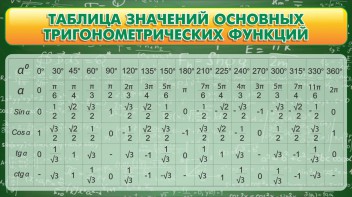 Стенд "Таблица значений основных тригонометрических функций" Вариант 2 - fgospostavki.ru - Кубинка