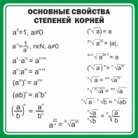Стенд "Основные свойства степеней корней" - fgospostavki.ru - Кубинка