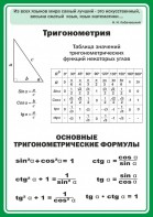Стенд "Тригонометрия" Вариант 2 - fgospostavki.ru - Кубинка