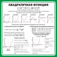 Стенд "Квадратичная функция" - fgospostavki.ru - Кубинка