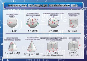 Стенд "Формулы площади объемных тел" - fgospostavki.ru - Кубинка