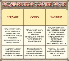 Стенд "Служебные части речи" - fgospostavki.ru - Кубинка