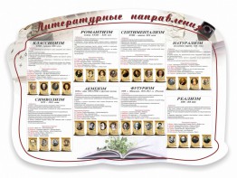 Стенд "Литературные направления" - fgospostavki.ru - Кубинка