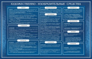Стенд "Художественно-изобразительные средства" - fgospostavki.ru - Кубинка