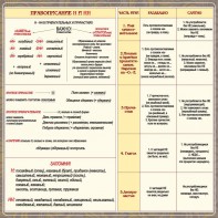Стенд "Правописание Н и НН" - fgospostavki.ru - Кубинка