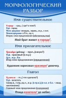 Стенд "Морфологический разбор" - fgospostavki.ru - Кубинка
