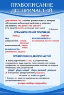 Стенд "Правописание деепричастий" - fgospostavki.ru - Кубинка