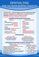 Стенд "Причастие как особая форма глагола" - fgospostavki.ru - Кубинка