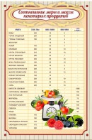 Стенд "Соотношение меры и массы" - fgospostavki.ru - Кубинка