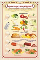 Стенд "Форма нарезки продуктов" - fgospostavki.ru - Кубинка