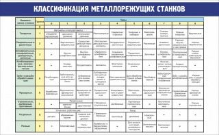 Стенд "Классификация металлорежущих станков" - fgospostavki.ru - Кубинка