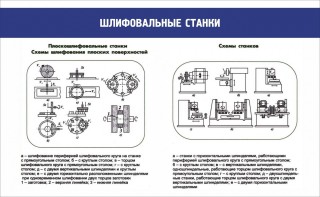 Стенд "Шлифовальные станки" - fgospostavki.ru - Кубинка