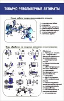 Стенд "Токарно-револьверные автоматы" - fgospostavki.ru - Кубинка