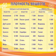 Стенд "Плотность веществ" - fgospostavki.ru - Кубинка
