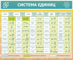 Стенд "Система единиц" - fgospostavki.ru - Кубинка