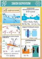 Стенд "Закон Бернулли" - fgospostavki.ru - Кубинка