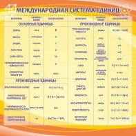Стенд "Международная система единиц" - fgospostavki.ru - Кубинка