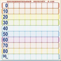 Панно (демонстрационное) магнитно-маркерное "Объекты, предназначенные для демонстрации последовательного пересчета от 0 до 100" + комплект тематических магнитов - fgospostavki.ru - Кубинка