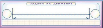 Панно (демонстрационное) магнитно-маркерное "Задачи на движение" + комплект тематических магнитов - fgospostavki.ru - Кубинка