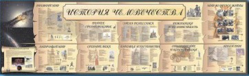Настенное полотно "История человечества" (5000 х 1500 мм) - fgospostavki.ru - Кубинка