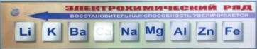 Справочно-информационный стенд (электронный, световой) "Электрохимический ряд напряжений металлов" - fgospostavki.ru - Кубинка