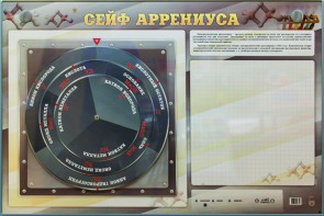 Интерактивный маркерный стенд "Сейф Аррениуса" - fgospostavki.ru - Кубинка
