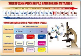 Стенд "Электрохимический ряд и окраска индикаторов в различных средах" - fgospostavki.ru - Кубинка