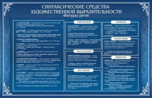Стенд "Синтаксические средства" - fgospostavki.ru - Кубинка