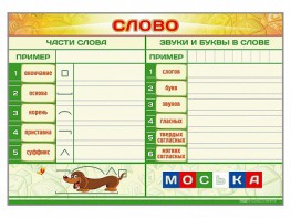 Магнитно-маркерный плакат по обучению грамоте "Слово" с набором магнитных карточек + методические рекомендации - fgospostavki.ru - Кубинка