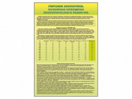 Стенды "Диаграммы и графики, отражающие статистические данные по экономике России и мира" - fgospostavki.ru - Кубинка