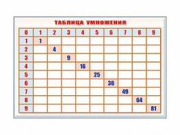 Фрагмент (демонстрационный) маркерный "Таблица умножения" - fgospostavki.ru - Кубинка