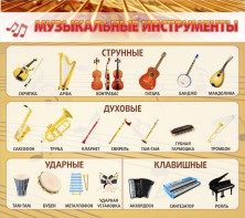 Стенд "Музыкальные инструменты" - fgospostavki.ru - Кубинка