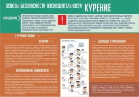 Стенд "Курение" - fgospostavki.ru - Кубинка