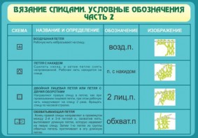 Стенд "Вязание спицами. Условные обозначения. Часть 2" - fgospostavki.ru - Кубинка