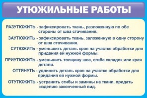 Стенд "Утюжильные работы" - fgospostavki.ru - Кубинка