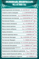 Стенд "Основные физические константы" - fgospostavki.ru - Кубинка