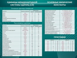 Стенд "Основные единицы величин" - fgospostavki.ru - Кубинка
