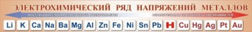 Стенд "Электрохимический ряд напряжений металлов" - fgospostavki.ru - Кубинка