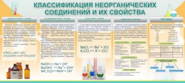 Стенд "Классификация неорганических соединений и их свойства" - fgospostavki.ru - Кубинка