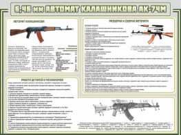 Стенд "Автомат Калашникова" - fgospostavki.ru - Кубинка