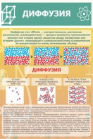 Стенд "Диффузия" - fgospostavki.ru - Кубинка