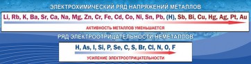 Стенд "Электрохимический ряд напряжений" - fgospostavki.ru - Кубинка