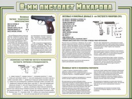 Стенд "Пистолет Макарова" - fgospostavki.ru - Кубинка