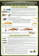 Стенд "Основные правила стрельбы из стрелкового оружия" - fgospostavki.ru - Кубинка