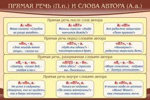 Стенд "Прямая речь и слова автора" - fgospostavki.ru - Кубинка