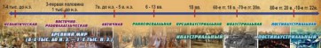 Стенд "Линия времени" - fgospostavki.ru - Кубинка